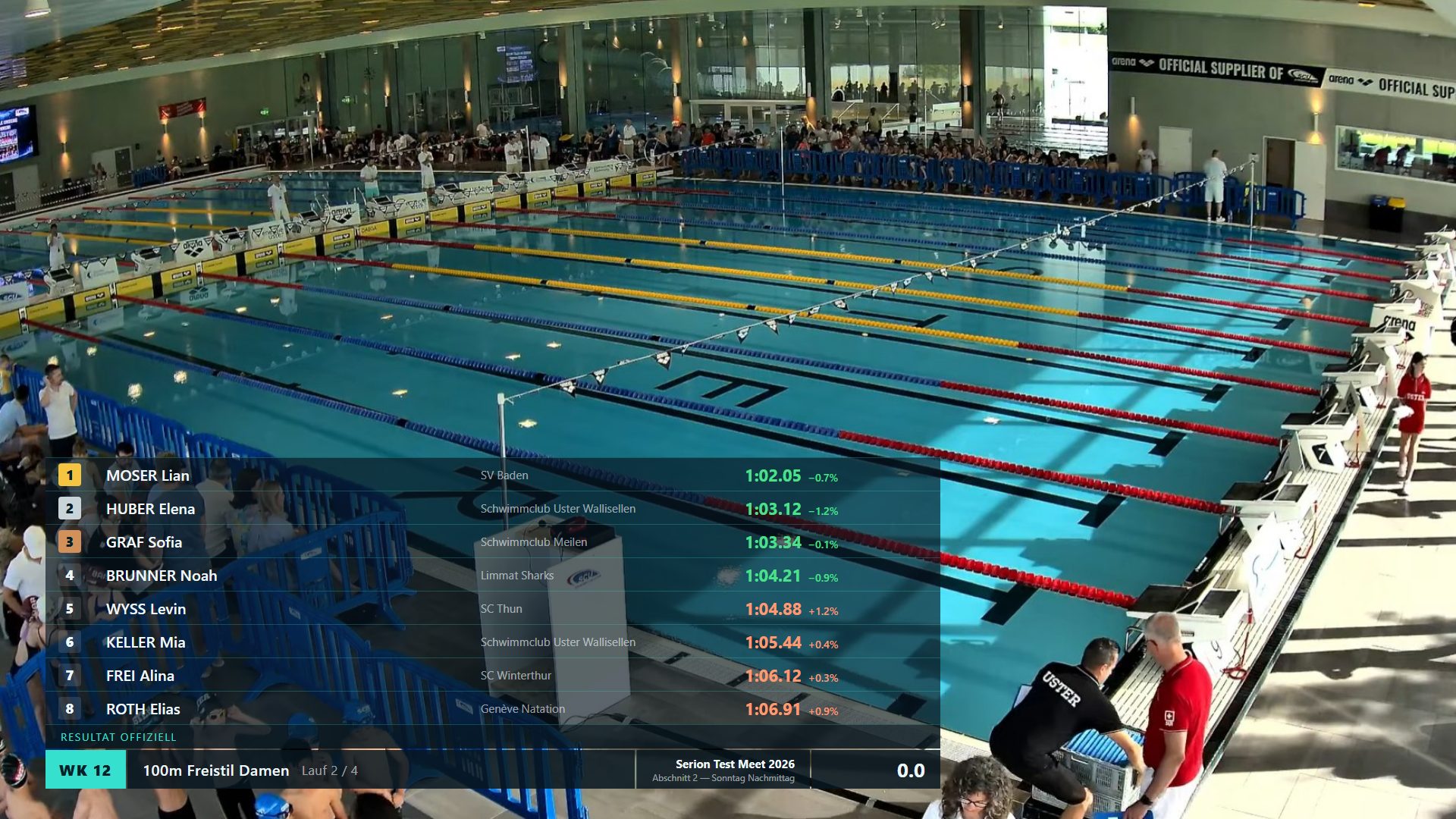 Official results in the livestream