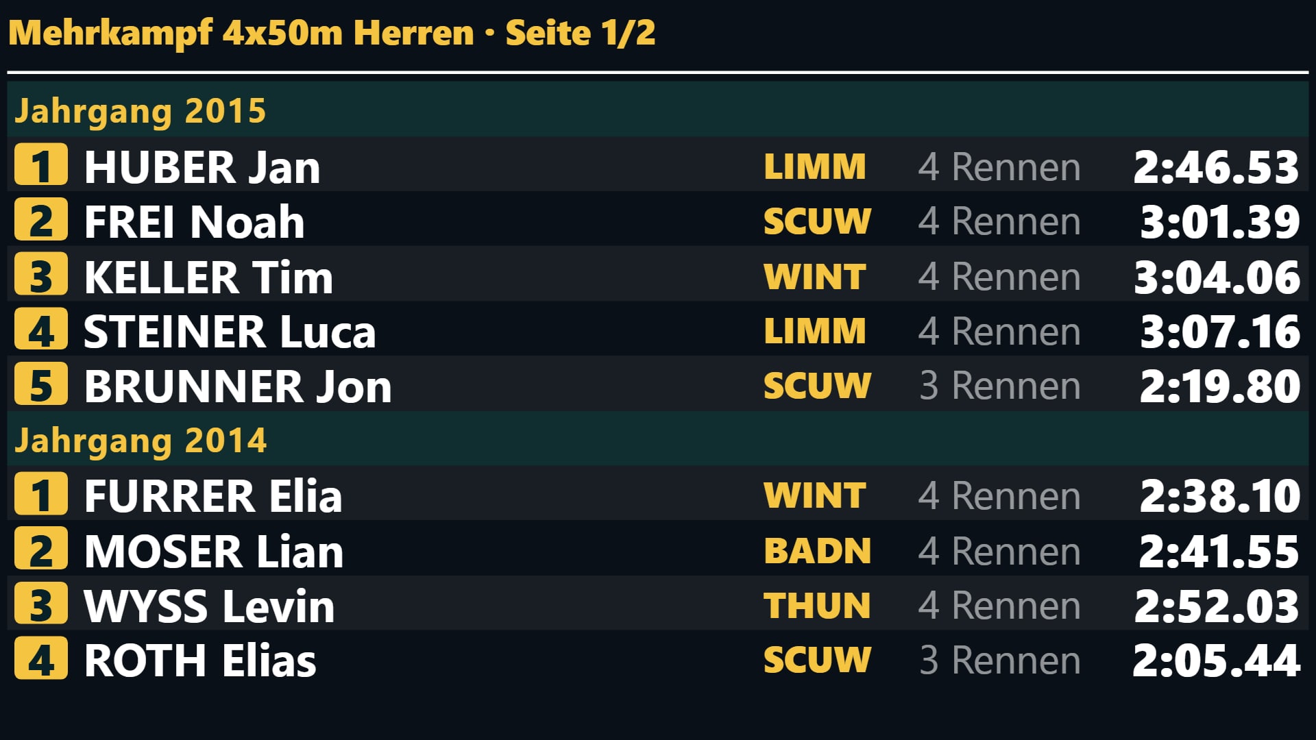 Classifica della combinata sul tabellone